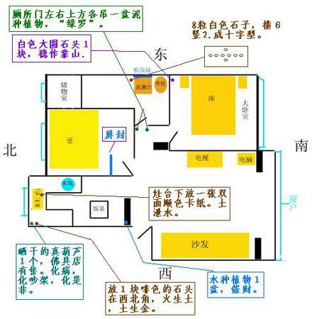 灶炉方向|风水知识 